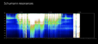 Schumann resonance