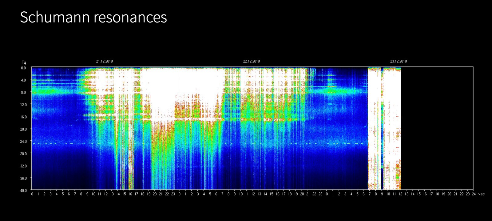 Schumann resonance